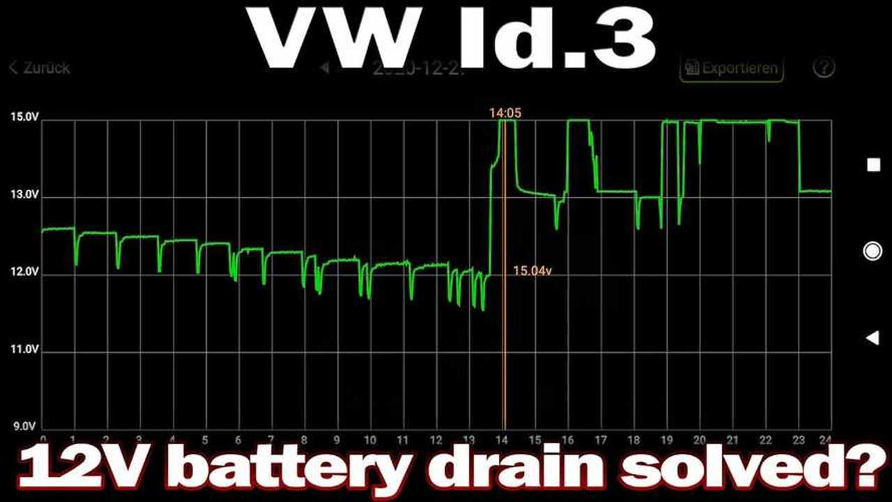 This Is How The VW ID.3 AvoidS 12V Battery Issues With The 0783 Update