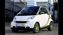 Prämie für Elektroautos