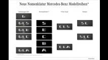 Mercedes-Maybach und neue Namen