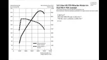 Audi stopft das Turboloch