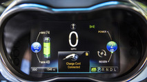 2015 Chevrolet Spark EV