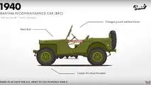 Jeep Wrangler Evolution