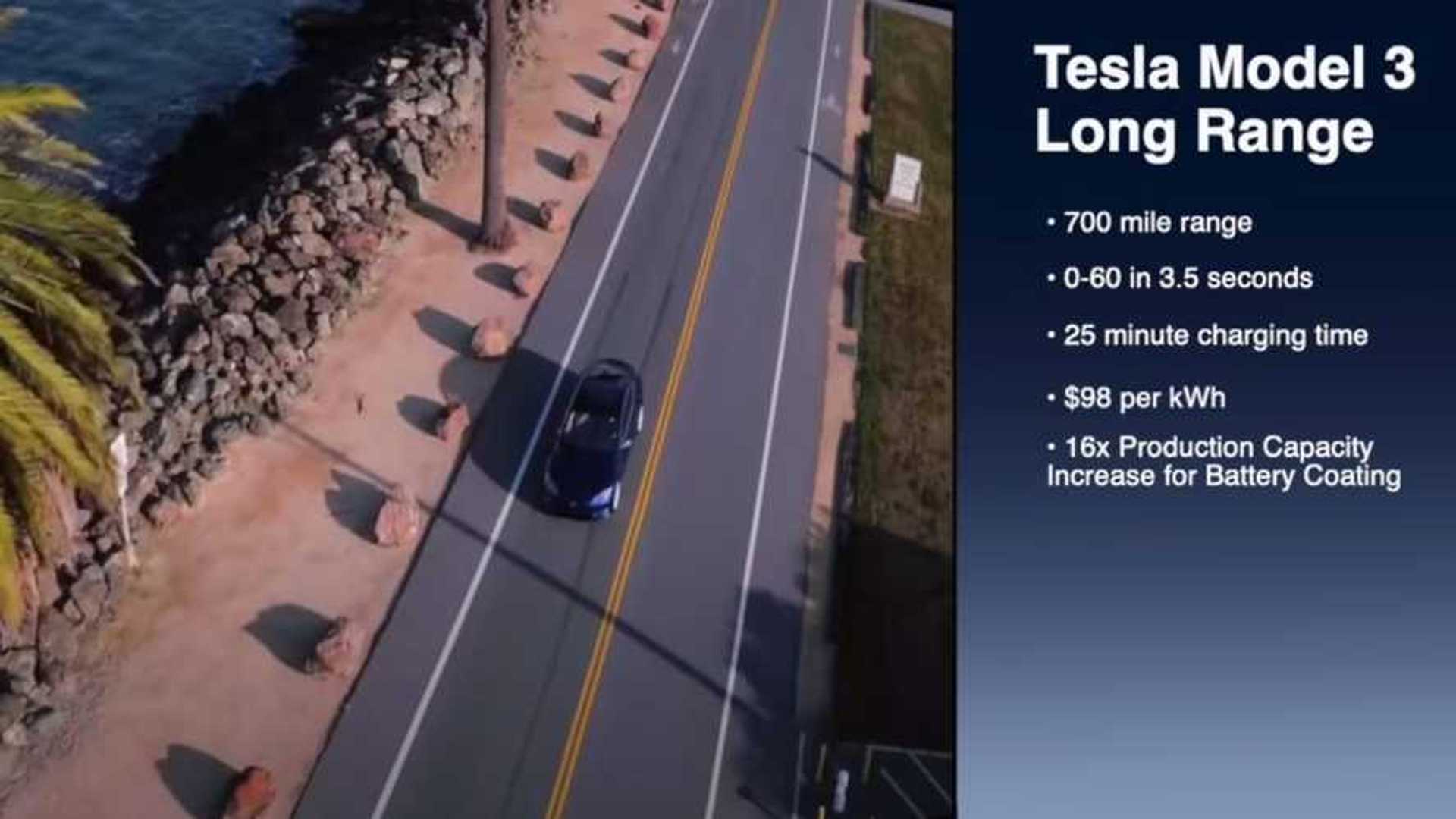 Could Tesla reveal a 700mile Model 3? New battery tech may make this