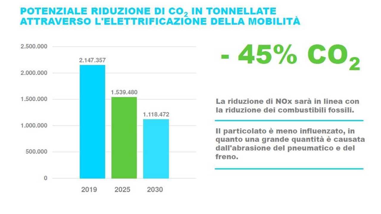 Masterplan idrogeno Alto Adige