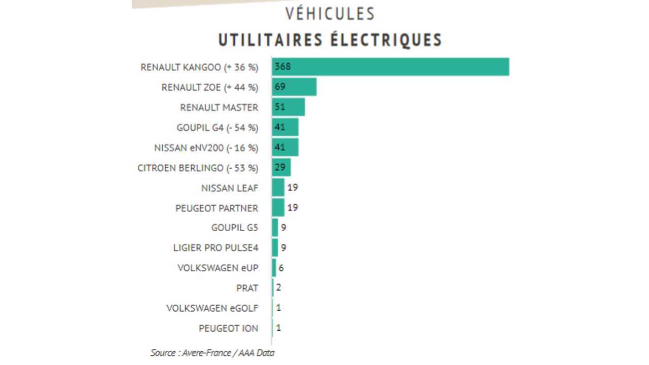 Plug-in car sales in France – February 2019 (Source: L’Avere-France)