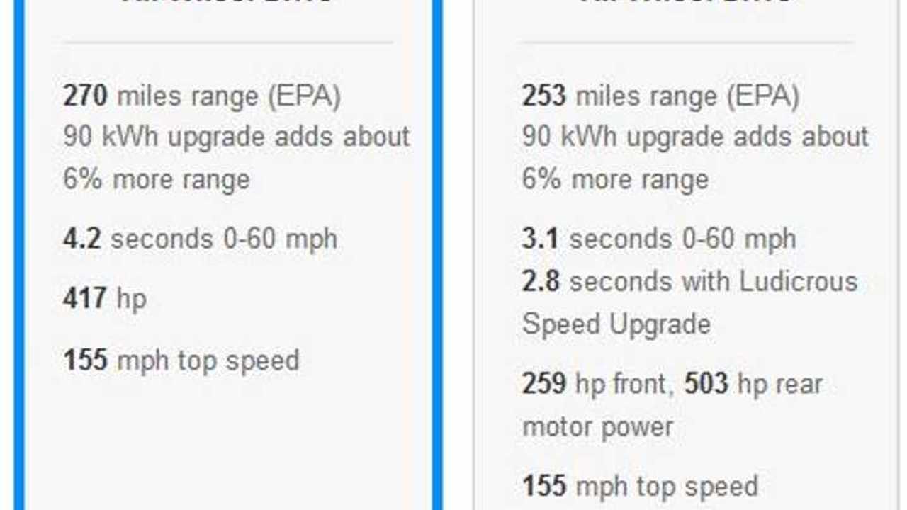 90 kWh Battery Listed As Range Upgrade