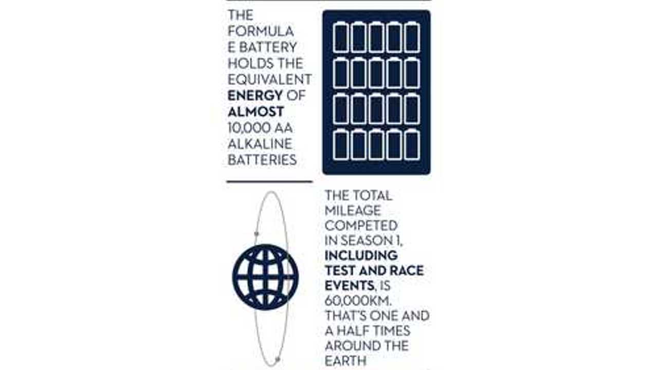 williams-formula-e-battery-specs-infographic