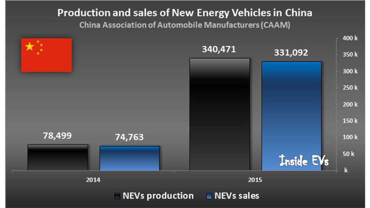 China's Electric Car Boom Met With Skepticism