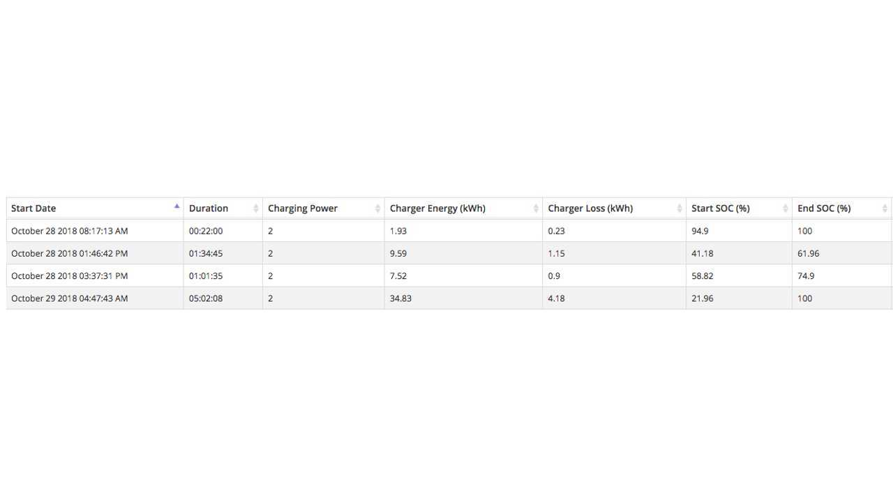 bolt-drive-oct28-charging-data