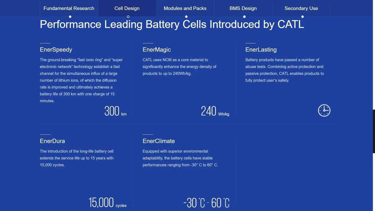 Tesla May Buy CATL’s Cobalt-Free Cells