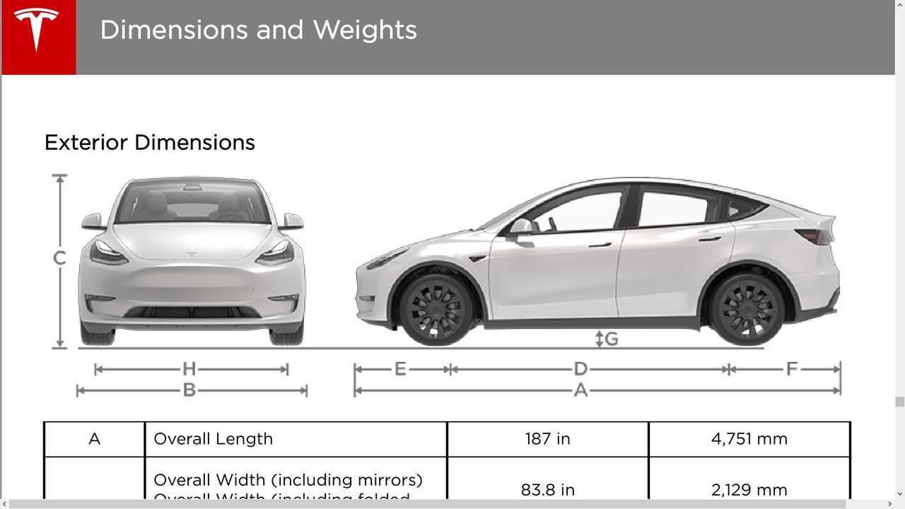 Tesla Model Y Design Flaw: Sitting Low Is Not The Issue; Sitting Exposed IsTesla Model Y Design Flaw: Sitting Low Is Not The Issue; Sitting Exposed Is