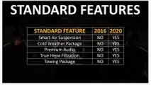 2019 Vs 2020 Tesla Model X