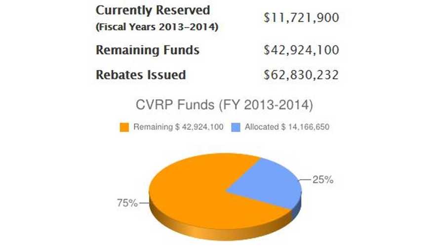 Clean Vehicle Rebate >> Clean Vehicle Rebate Project News And Reviews Insideevs Clean Vehicle Rebate >> Clean Vehicle Rebate Project News And Reviews Insideevs