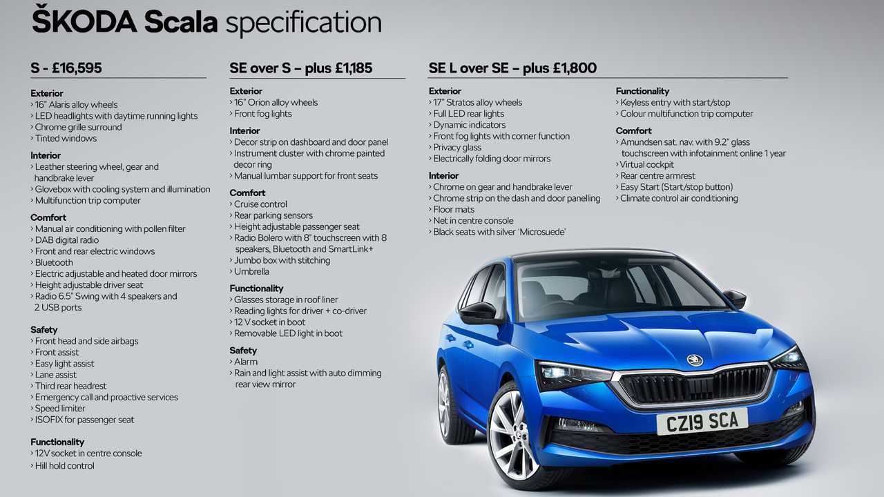 Skoda Infographic scale Mar 2019