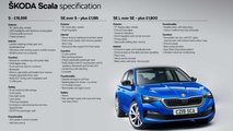Skoda Infographic scale Mar 2019