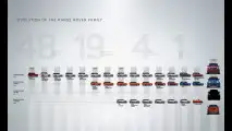 Range Rover Velar, le prime foto
