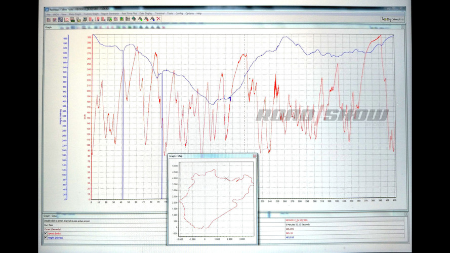 Lamborghini Huracan Performante Nurburgring teaser