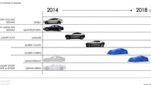 Maserati five year plan