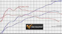 Renaultsport Twingo by K-Tec Racing 30.07.2013