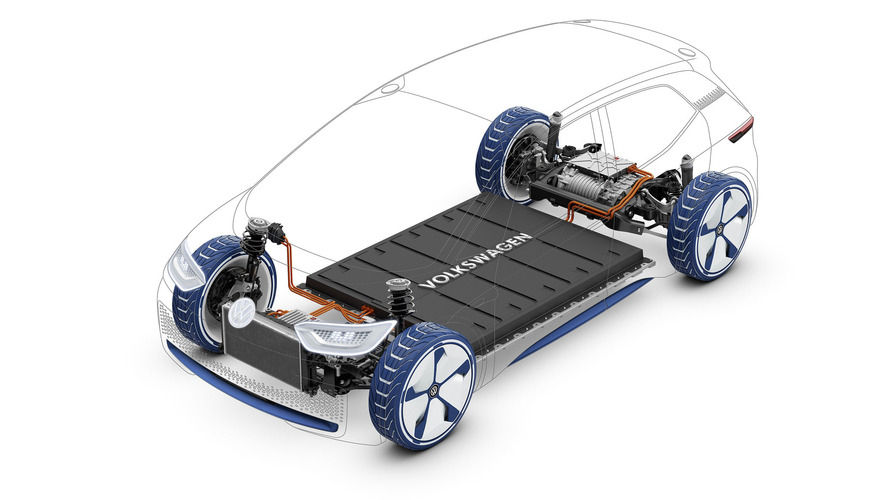 VW ID Concept