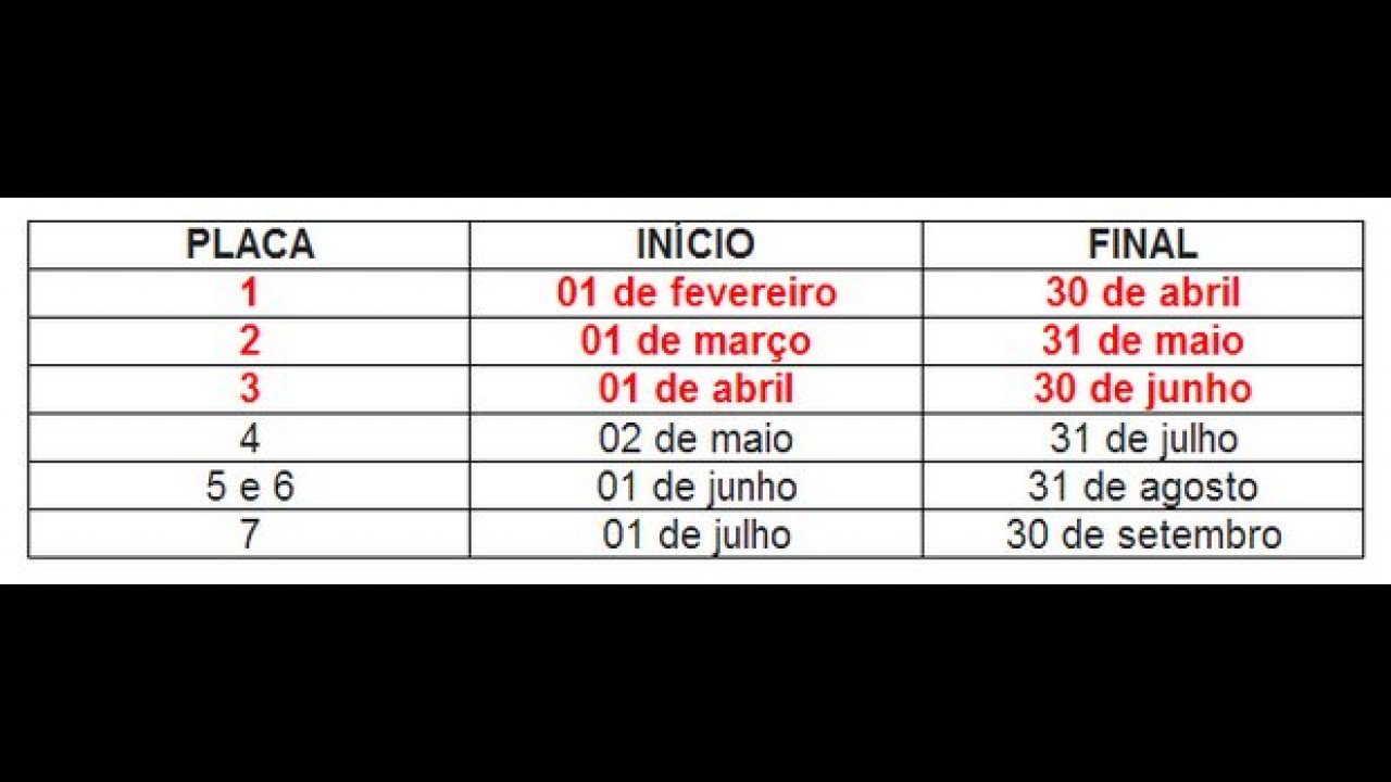 Motocicletas: confira os prazos para a inspeção veicular 2013