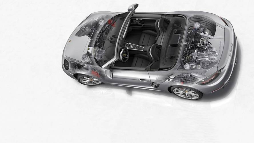 Comparativo Porsche 718 Boxster GTS vs Audi TT RS