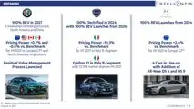 Stellantis electrification roadmap