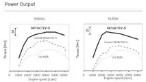 Mazda SKYACTIV-X engine plans