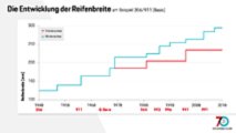 Reifenbreite