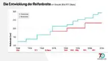 Reifenbreite