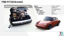 1980 G Model SC Engine