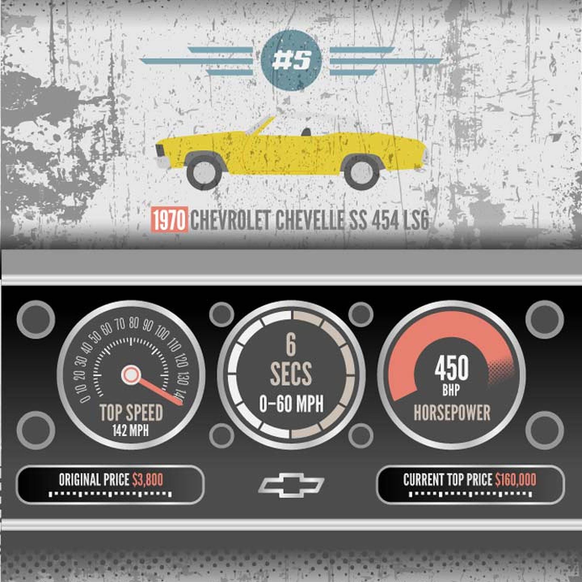 Is the Shelby GT500 KR King of the Muscle Cars?