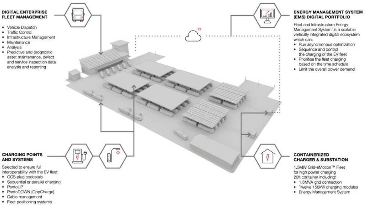 Grid-eMotion Fleet