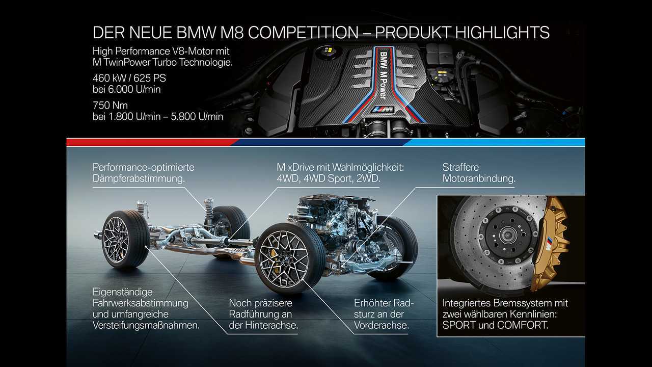 2019 BMW M8 Coupé