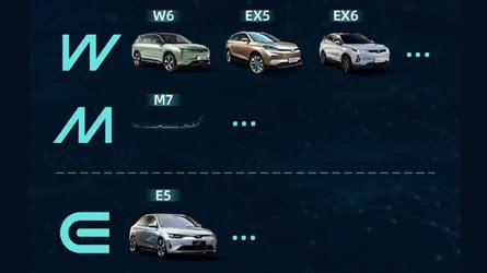 wmmotor announced two new evs
