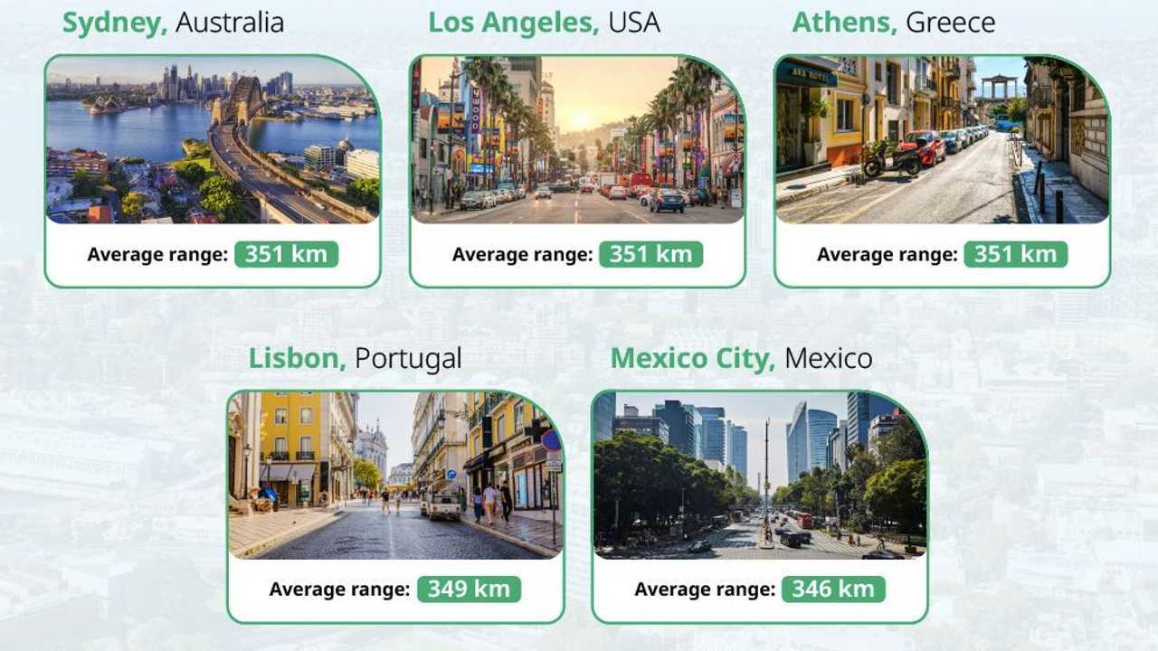 EV Range CIties