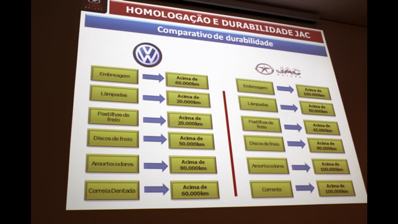 #InsideJAC - CARPLACE visita a sede da JAC Motors no Brasil