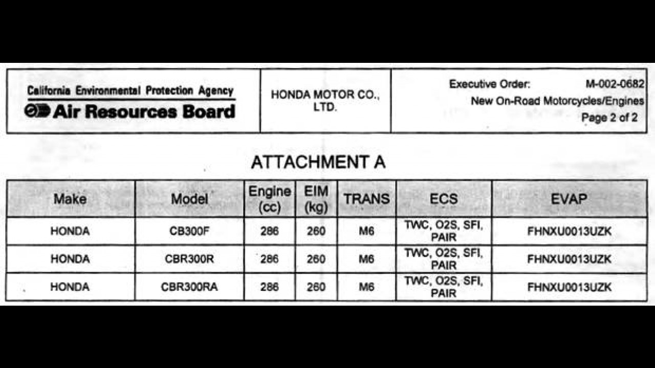 Honda CBR 300F é confirmada pelo registro de certificado de emissões