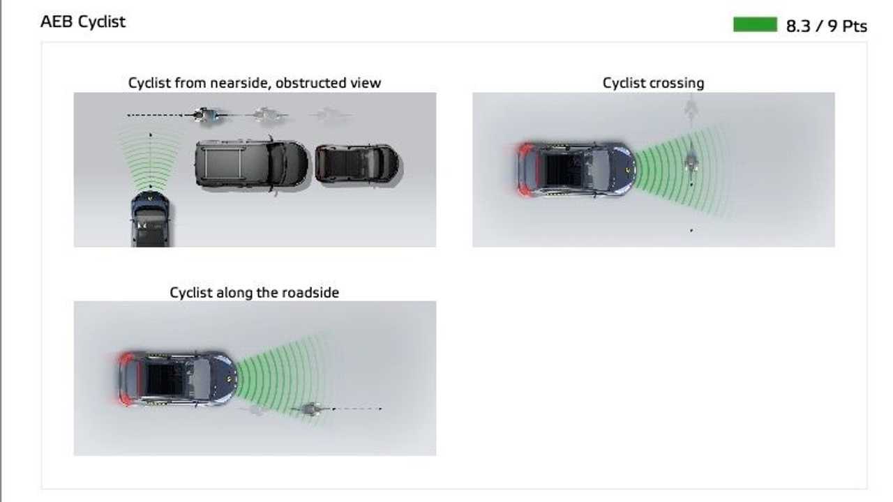 I rilevamenti della Nissan Qashqai durante i Crash Test