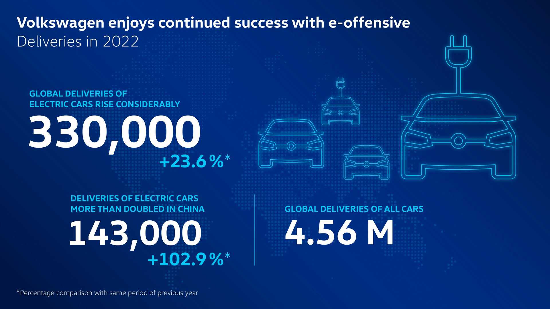 Volkswagen Achieved A New Electric Car Sales Record In Q4 2022