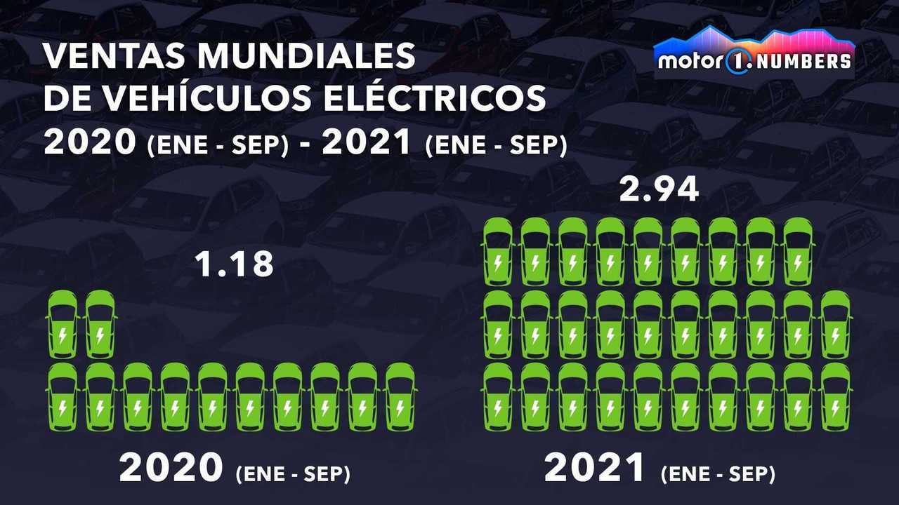 Motor1.com Numbers: China y el coche eléctrico