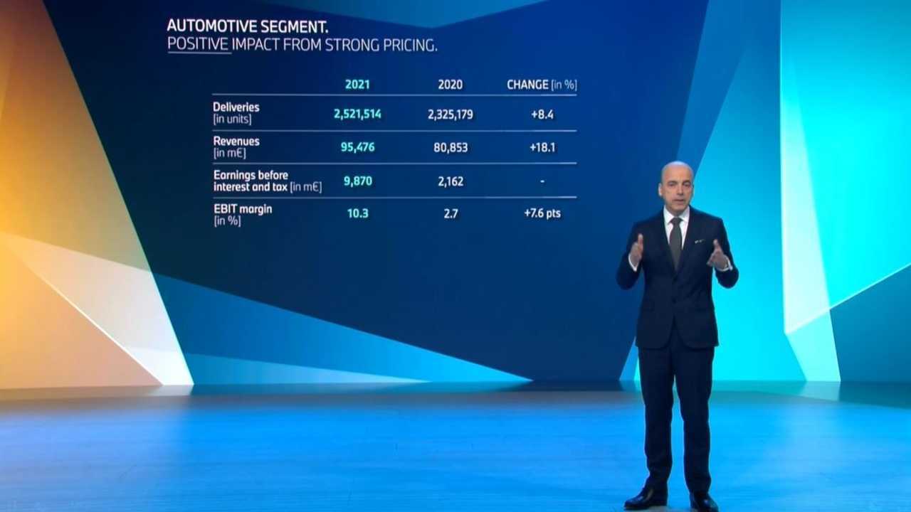 BMW Annual Media Conference 2022