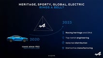 Alpine Future Tour 2023