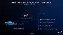Alpine Future Tour 2023