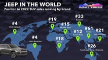 Motor1 Numbers Jeep