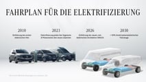 Mercedes Van.EA-Plattform