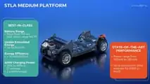 Neue Stellantis-Plattform STLA Medium