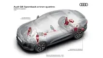 Audi Q6 Sportback e-tron (2024)