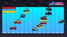 Motor1 Numbers: Nissan fällt aus den globalen Top 10