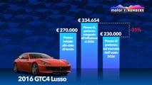 L'evoluzione dei prezzi di alcune Ferrari recenti